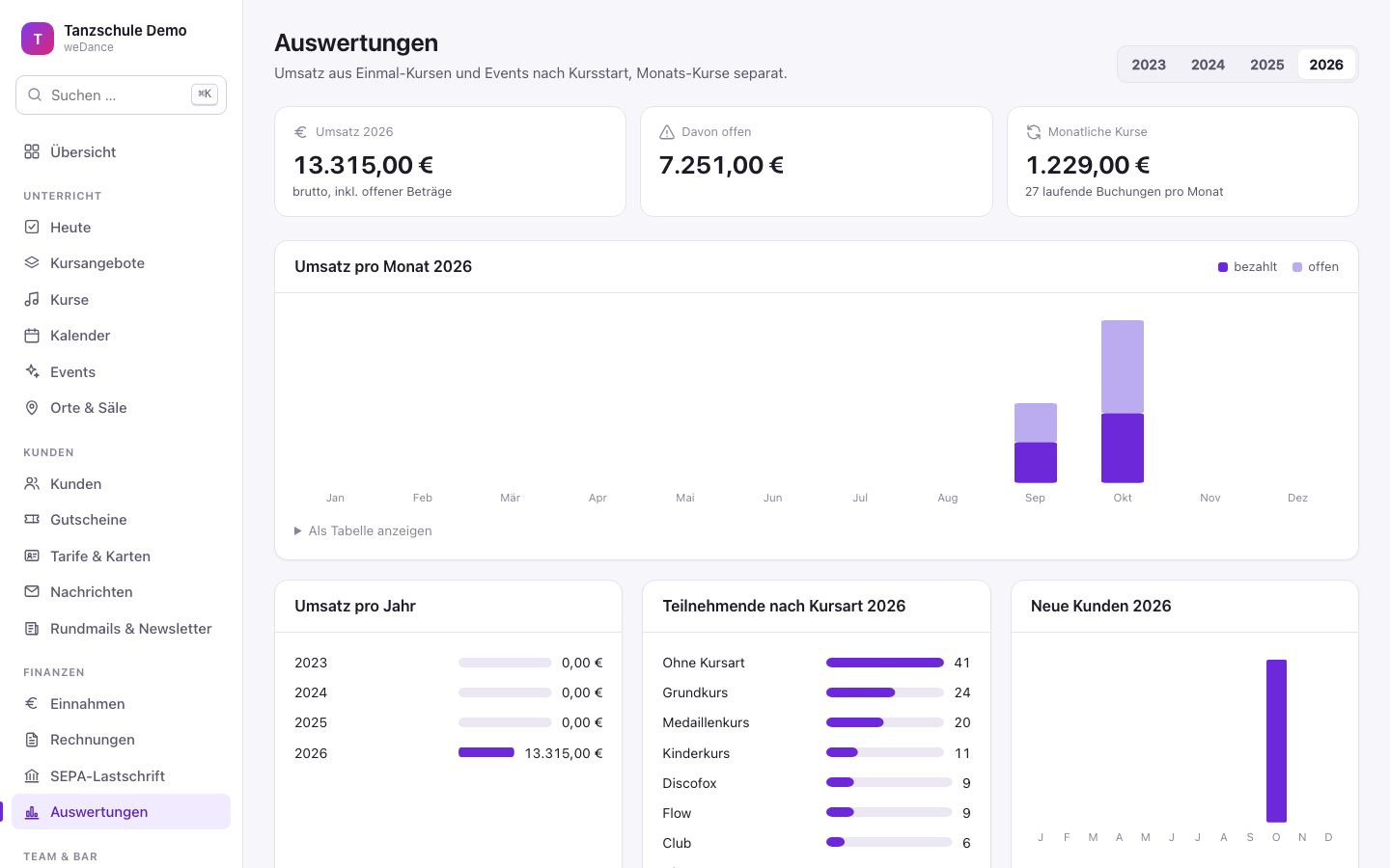 Statistiken: Umsatz pro Monat
